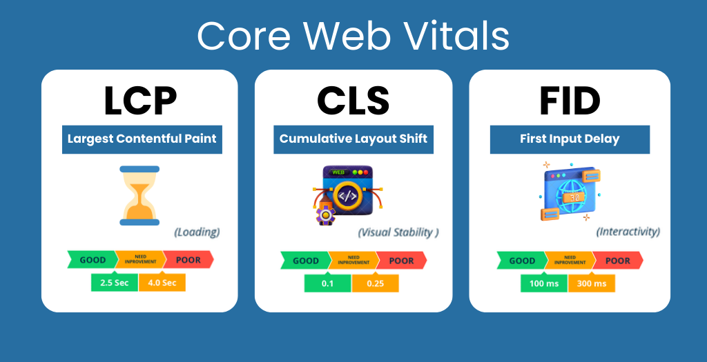 Core Web Vitals Illustration